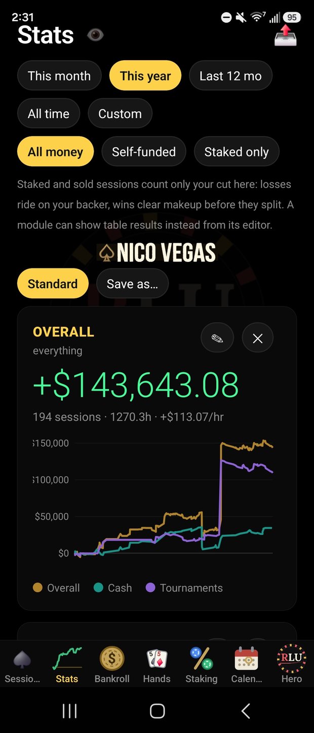 Yearly poker results with a profit graph and cash and tournament totals
