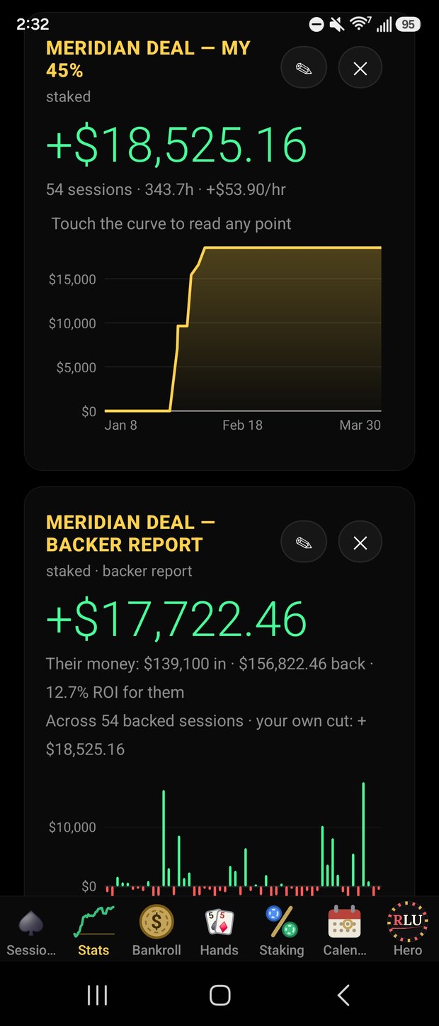 Poker staking report showing the player's share, makeup and backer results