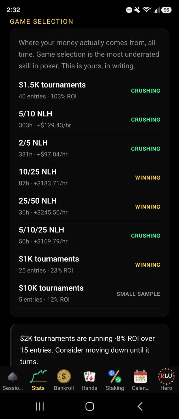 Results broken down by poker game, stake and tournament buy-in